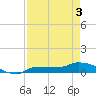 Channel Five tide chart for Saturday, May 3, 2025