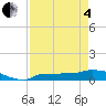 Channel Five tide chart for Sunday, May 4, 2025