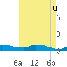 Channel Five tide chart for Thursday, May 8, 2025