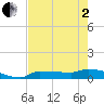 Channel Five tide chart for Monday, June 2, 2025