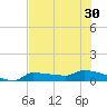 Channel Five tide chart for Monday, June 30, 2025