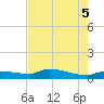 Channel Five tide chart for Thursday, June 5, 2025