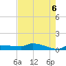Channel Five tide chart for Friday, June 6, 2025