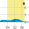 Channel Five tide chart for Sunday, June 8, 2025