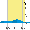 Channel Five tide chart for Monday, June 9, 2025
