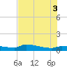 Channel Five tide chart for Thursday, July 3, 2025