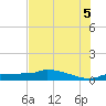 Channel Five tide chart for Saturday, July 5, 2025