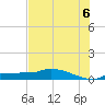 Channel Five tide chart for Sunday, July 6, 2025