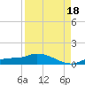 Channel Five tide chart for Monday, August 18, 2025