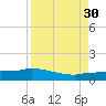 Channel Five tide chart for Saturday, August 30, 2025