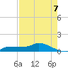 Channel Five tide chart for Thursday, August 7, 2025