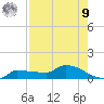 Channel Five tide chart for Saturday, August 9, 2025
