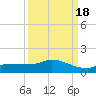 Channel Five tide chart for Thursday, September 18, 2025