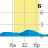 Channel Five tide chart for Saturday, September 6, 2025