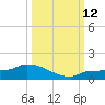 Channel Five tide chart for Sunday, October 12, 2025