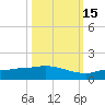 Channel Five tide chart for Wednesday, October 15, 2025