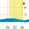 Channel Five tide chart for Thursday, October 2, 2025