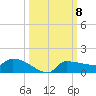 Channel Five tide chart for Wednesday, October 8, 2025