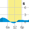 Channel Five tide chart for Saturday, December 6, 2025