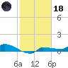 Channel Five tide chart for Sunday, January 18, 2026