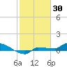 Channel Five tide chart for Friday, January 30, 2026