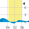 Channel Five tide chart for Sunday, January 4, 2026
