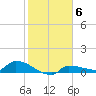 Channel Five tide chart for Tuesday, January 6, 2026