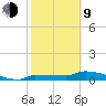Channel Five tide chart for Monday, February 9, 2026