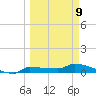 Channel Five tide chart for Monday, March 9, 2026