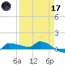 Channel Five tide chart for Friday, April 17, 2026