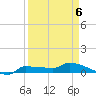 Channel Five tide chart for Monday, April 6, 2026