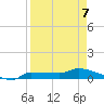 Channel Five tide chart for Tuesday, April 7, 2026