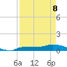 Channel Five tide chart for Wednesday, April 8, 2026