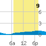 Channel Five tide chart for Thursday, April 9, 2026