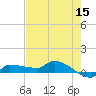 Channel Five tide chart for Friday, May 15, 2026