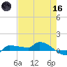 Channel Five tide chart for Saturday, May 16, 2026