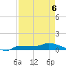 Channel Five tide chart for Wednesday, May 6, 2026