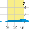 Channel Five tide chart for Thursday, May 7, 2026