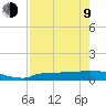 Channel Five tide chart for Saturday, May 9, 2026