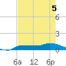 Channel Five tide chart for Friday, June 5, 2026