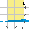 Channel Five tide chart for Saturday, June 6, 2026