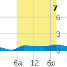Channel Five tide chart for Sunday, June 7, 2026
