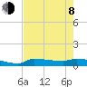 Channel Five tide chart for Monday, June 8, 2026