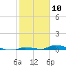Similar Sound tide chart for Sunday, January 10, 2021