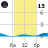 Similar Sound tide chart for Wednesday, January 13, 2021