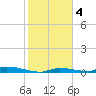 Similar Sound tide chart for Monday, January 4, 2021