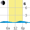 Similar Sound tide chart for Wednesday, January 6, 2021