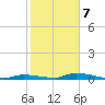 Similar Sound tide chart for Thursday, January 7, 2021