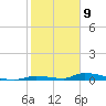Similar Sound tide chart for Saturday, January 9, 2021