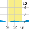 Similar Sound tide chart for Friday, February 12, 2021